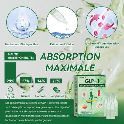 𝗛𝗛𝗩𝗕® 𝗦𝗼𝗹𝘂𝘁𝗶𝗼𝗻 𝗢𝗿𝗮𝗹𝗲 𝗚𝗟𝗣-𝟭 𝗽𝗼𝘂𝗿 𝗹𝗮 𝗣𝗲𝗿𝘁𝗲 𝗱𝗲 𝗣𝗼𝗶𝗱𝘀